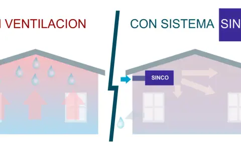 Casa sin ventilación con humedad y gotas, y casa con sistema de ventilación artificial SINCO que expulsa el aire.