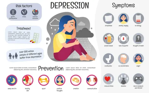 Il viso di una persona depressa, con nuvole e pioggia che incombono. Simboli di sintomi come ansia, stanchezza e pensieri di morte.