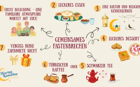 Gemeinsames Fastenbrechen: Familie, Essen, Kultur, Dessert, Tee, Kaffee. Iftar endet mit Sonnenuntergang.