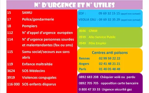 Affichage obligatoire : numéros d'urgence pour SAMU, police, pompiers, urgence européenne, personnes sourdes, Samu social, enfance maltraitée, SOS Médecins, violences conjugales, enfants disparus, EDF, Veolia, CPAM, Pôle Emploi, centres anti-poisons, c...
