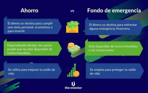 Comparación entre ahorro para metas e inversión vs. qué es el fondo de contingencia, dinero para emergencias, disponible al instante.