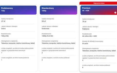 Porównanie pakietów Netflix: Podstawowy (720p, 37 zł), Standardowy (1080p, 55 zł) i Premium (4K HDR, 75 zł). Wybierz najlepszy dla siebie!