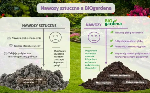 Porównanie nawozów sztucznych i BiOgardena. BiOgardena to naturalny nawóz, który odżywia glebę i rośliny, poprawia jej strukturę i wspiera mikroorganizmy.
