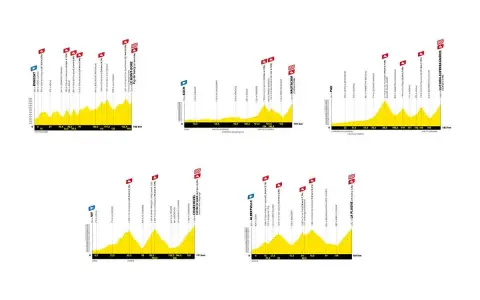 Etappenprofile der Tour de France: steile Anstiege und herausfordernde tour de france bergetappen.