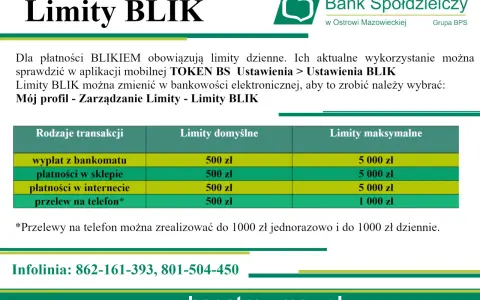 Tabela z limitami transakcji BLIK: wypłaty z bankomatu, płatności w sklepie, w internecie i przelewy na telefon.