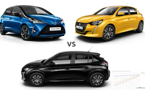 Porównanie samochodów: niebieski Toyota Yaris Hybrid, żółty Peugeot 208, czarny Peugeot e-208.