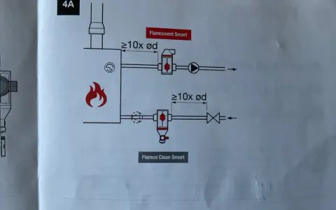 Schemat instalacji pokazuje, gdzie zamontować separator powietrza Flamco Smart i Clean Smart.