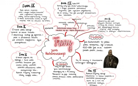 Mapa myśli o trenach Kochanowskiego, przedstawiająca ich autora, treść i charakter.