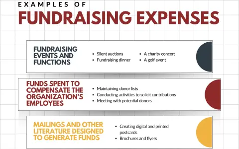 Examples of fundraising expenses: events, staff compensation, and promotional materials like brochures and postcards.