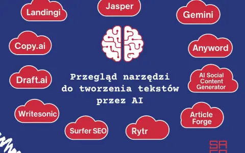 Przegląd narzędzi do tworzenia tekstów przez AI: Landingi, Jasper, Gemini, Copy.ai, Anyword, Draft.ai, AI Social Content Generator, Writesonic, Surfer SEO, Rytr, Article Forge.