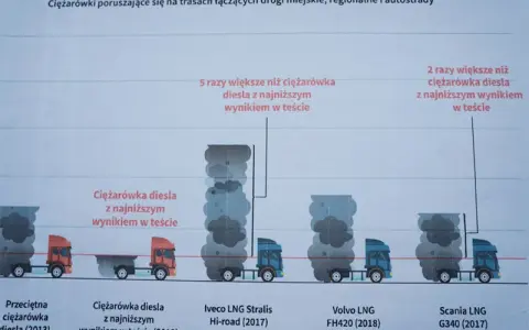 CNG: Czy to realna alternatywa? Poznaj zalety i wady gazu ziemnego