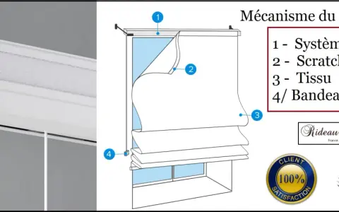 Schéma expliquant comment fabriquer un store bateau : système de pose, scratch, tissu et cordon de tirage.