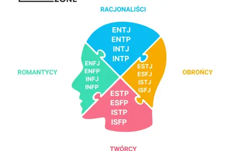 MBTI: Mapa dopasowania w miłości, przyjaźni i pracy