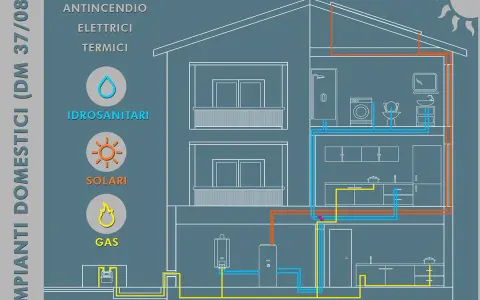 Schema di una casa che illustra i sistemi idraulici, solari e a gas, con tubazioni colorate che servono bagni e cucine.