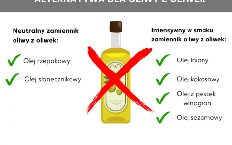 Olej rzepakowy czy oliwa z oliwek – co wybrać dla zdrowia?