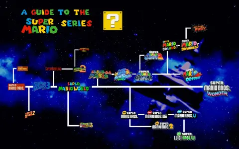 Mapa gier z serii Super Mario, od klasyków po nowsze tytuły, w kosmicznym stylu.