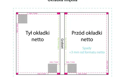 Projekt okładki książki dla dzieci: tył i przód z zaznaczonymi marginesami i spadami.