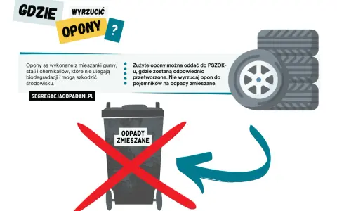 Gdzie oddać stare opony? Do PSZOK-u, nie do odpadów zmieszanych. Opony szkodzą środowisku.