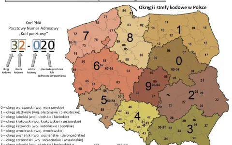 Mapa Polski z podziałem na okręgi i strefy kodowe. Kod pocztowy w Norwegii ma inną strukturę, ale ten schemat pokazuje polski kod pocztowy.