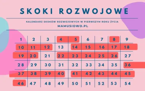 Skoki rozwojowe: Kalendarz, objawy i jak wspierać dziecko
