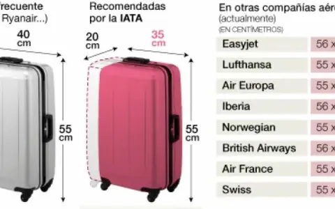Normas de equipaje de mano en Lufthansa: lo que necesitas saber