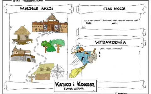 Kajko i Kokosz: scenariusz lekcji. Mapa świata przedstawionego z miejscami akcji, czasem akcji i miejscem na wydarzenia.