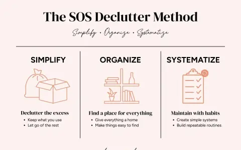 The SOS Declutter Method: Simplify, Organize, Systematize. Learn how to declutter your home by removing excess, finding a place for everything, and maintaining with habits.