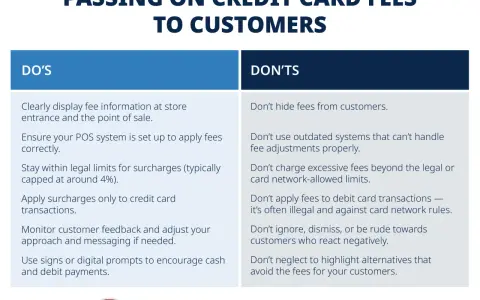 Guide on how to pass credit card processing fees to customers, listing DOs and DON'TS. Includes tips on transparency, legal limits, and customer communication.