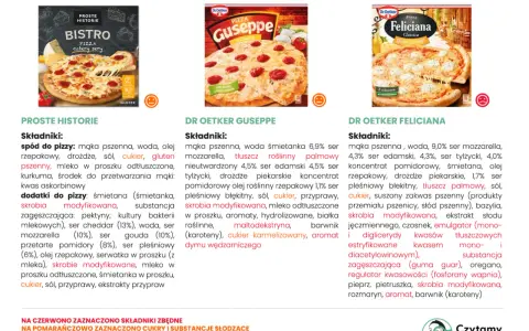 Czy pizza Guseppe jest zdrowa? Analiza składu i porady dietetyka