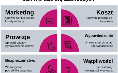 Prowizje: sprawdź zasady wypowiedzenia umowy. Obok ikona dokumentu z listą.