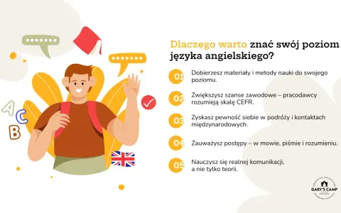 Chłopiec z plecakiem i literami A, B, C, symbolizujący naukę języka. Poznaj swój poziom znajomości języka angielskiego, by efektywniej się uczyć.