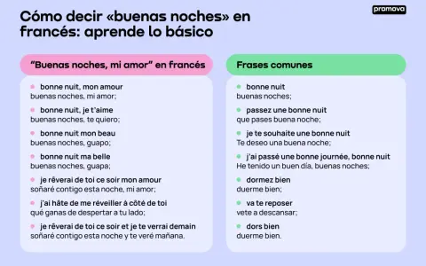 Aprende frases francesas para decir "buenas noches" y "buenas noches, mi amor". Incluye traducciones y expresiones comunes.