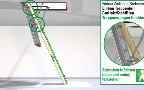 Illustration zeigt den Einbau einer Bodentreppe. Die Treppenwangen fluchten und werden mit Schrauben befestigt.