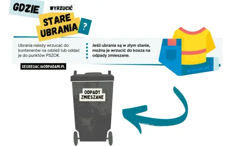 Gdzie wyrzucić stare ubrania? Do kontenerów na odzież, PSZOK, lub do odpadów zmieszanych, jeśli są zniszczone.