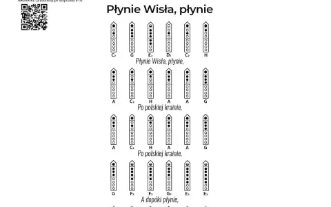 Z tamtej strony Wisły tekst z nutami do melodii "Płynie Wisła, płynie". Pokazuje palcowanie na flecie.