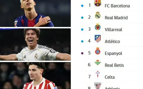 Jugadores del FC Barcelona, Real Madrid y Atlético de Madrid, junto a la tabla de clasificación que muestra las posiciones de Betis en el sexto lugar.