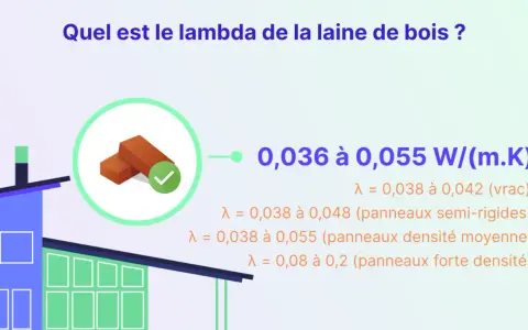 Le lambda de la laine de bois varie de 0,036 à 0,055 W/(m.K), selon sa densité et sa forme.