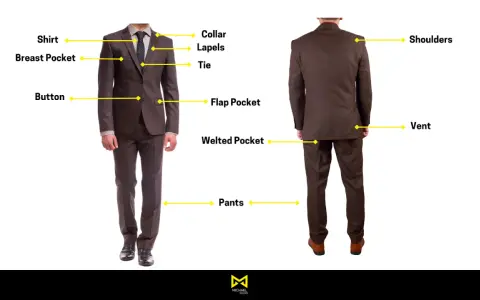 Diagram of a suit, labeling suit pieces: shirt, collar, lapels, tie, breast pocket, button, flap pocket, welted pocket, pants, shoulders, and vent.