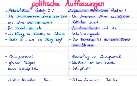 Gegenüberstellung von absolutistischen und aufgeklärten Herrschaftsauffassungen: Ludwig XIV. vs. Friedrich II.