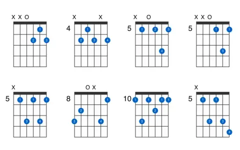 Diagramy akordów gitarowych. Pokazują, czym jest dominanta, czyli kluczowy akord w harmonii, często używany do tworzenia napięcia.