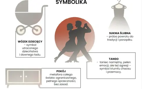 Para tańczy tango, symbol namiętności i chaosu. Obok wózek dziecięcy, suknia ślubna i pokój.