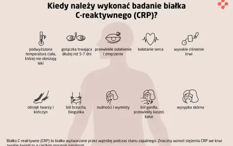 Objawy wskazujące na podwyższone CRP: gorączka, osłabienie, ból brzucha, gardła, wysypka. Badanie CRP pomoże ocenić stan zapalny.