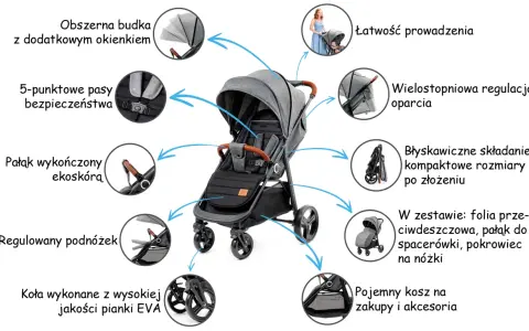 Szara spacerówka Kinderkraft z regulowanym oparciem, podnóżkiem, obszerną budką i koszem. Łatwe składanie, prowadzenie i bezpieczeństwo.