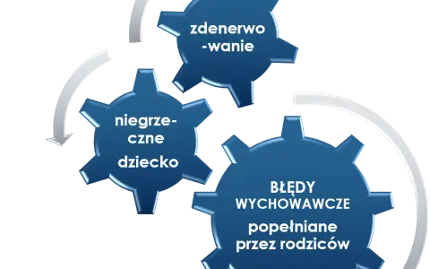 Jak wspierać rozwój emocjonalny dziecka i unikać powszechnych błędów