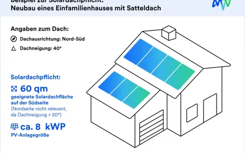 Beispiel zur Solardachpflicht in Bayern: Einfamilienhaus mit 60 qm geeigneter Fläche für PV-Anlage (ca. 8 kWp).