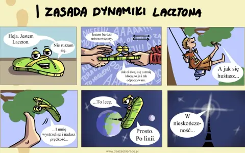 Komiks o lacztonie, który pokazuje jego dynamikę: od stania w miejscu, przez huśtanie, lot w kosmos, aż po nieskończoność.