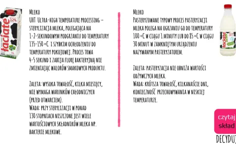 Porównanie mleka pasteryzowanego a UHT. UHT to sterylizacja w wysokiej temperaturze, dająca długą trwałość. Pasteryzacja zachowuje więcej wartości odżywczych, ale skraca termin przydatności.