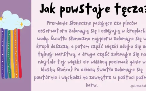 Kolorowe pasma barw spadające z chmury, wyjaśniające, czym jest tęcza: światło słoneczne załamuje się w kroplach deszczu.