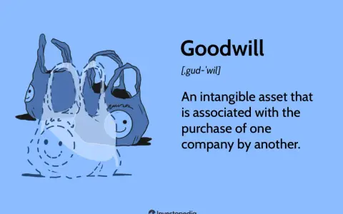 Illustration of shopping bags, with text defining goodwill in accounting as an intangible asset from a company purchase.