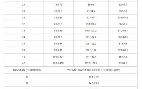 Spodnie 28 jaki to rozmiar - poznaj europejskie odpowiedniki i różnice